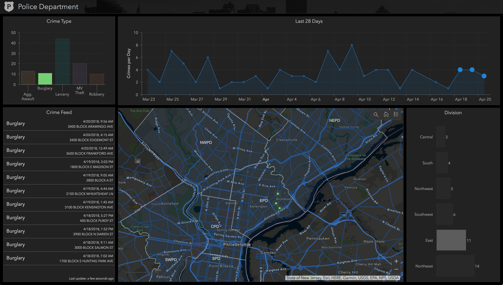 Dashboard using chart supporting selections